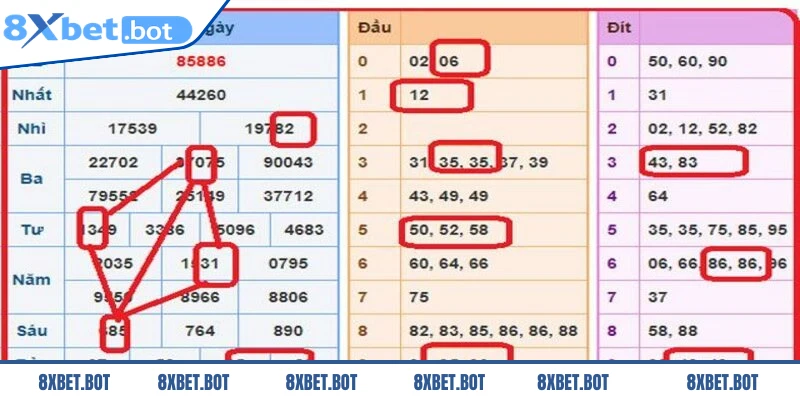 Phương pháp đánh đề miền Bắc theo mô hình hình quả trám phổ biến
